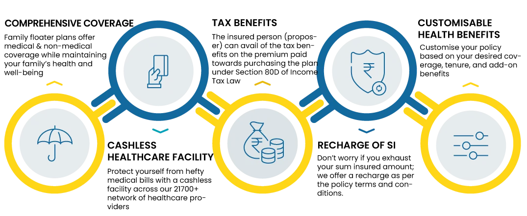 benefits of securing family health insurance