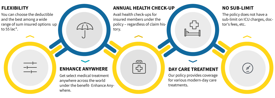 benefits of super top up health insurance