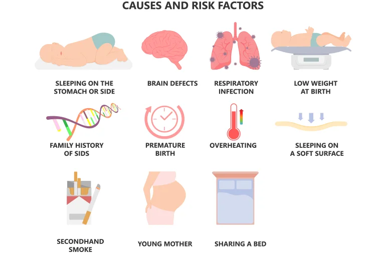 Causes & Risk Factors Causes & Risk Factors