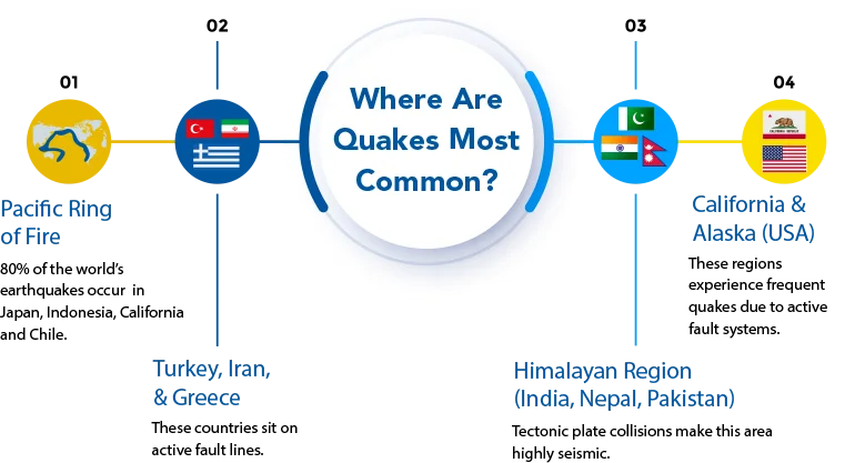 Earthquake-Prone-Regions Earthquake-Prone-Regions