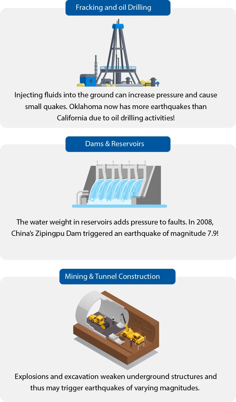 Human-Induced Earthquakes Human-Induced Earthquakes
