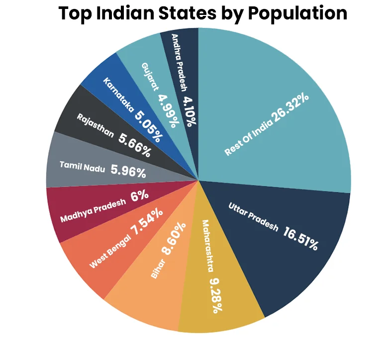 Population Population