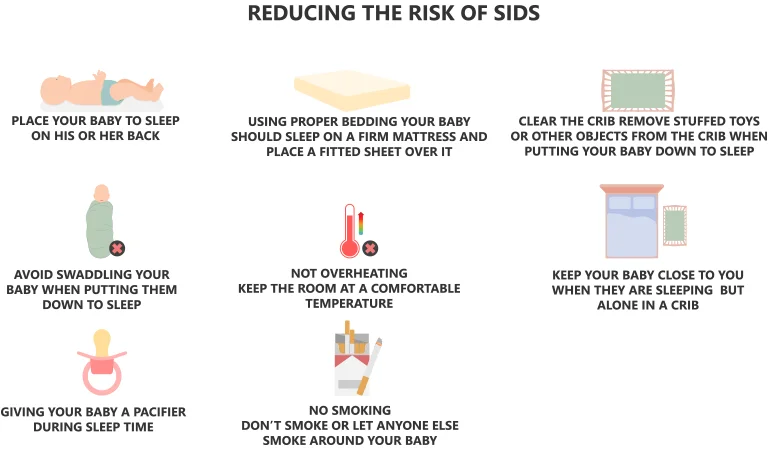 Risk of SIDS Risk of SIDS