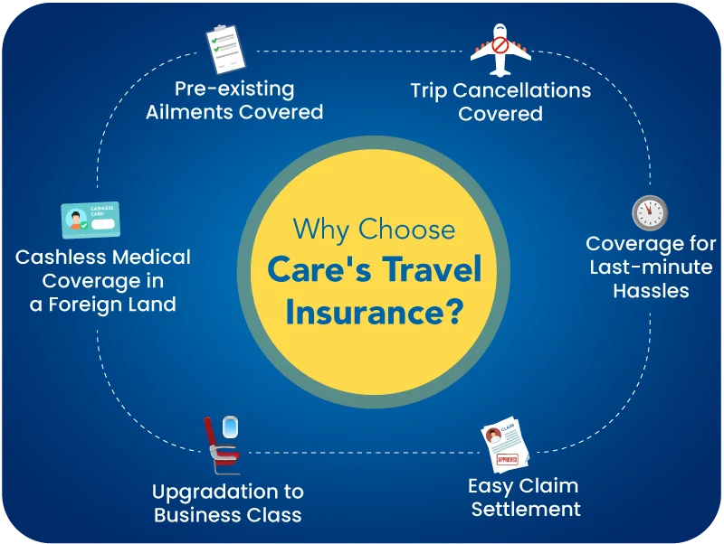 Choose the Best Travel Insurance Plan