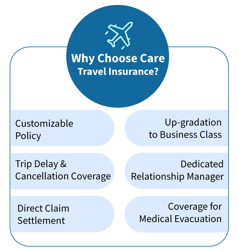 why choose travel insurance