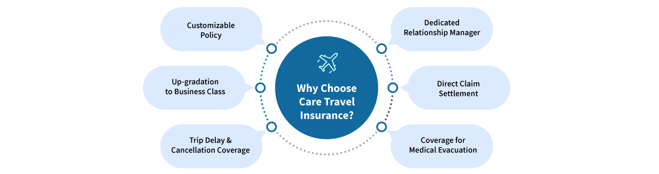 how insurance works