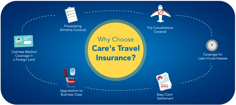 how insurance works